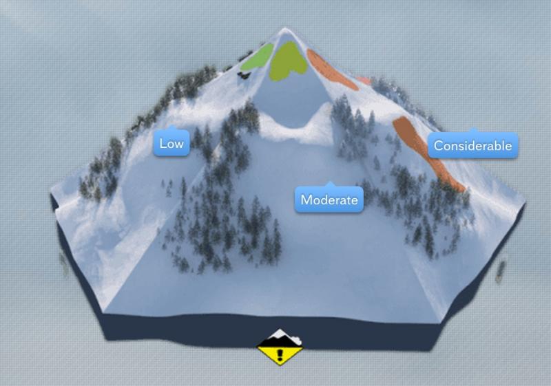 Avalanche Danger Scale Utah Avalanche Center